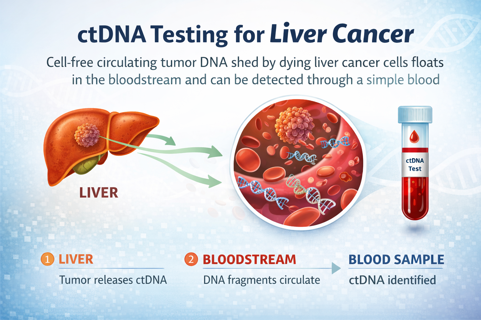 LiverRight coverage